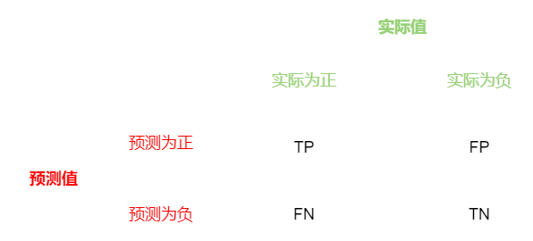 附录_map_1