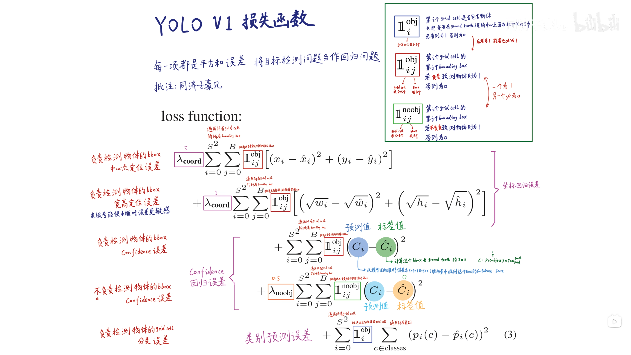 yolov1_loss_function