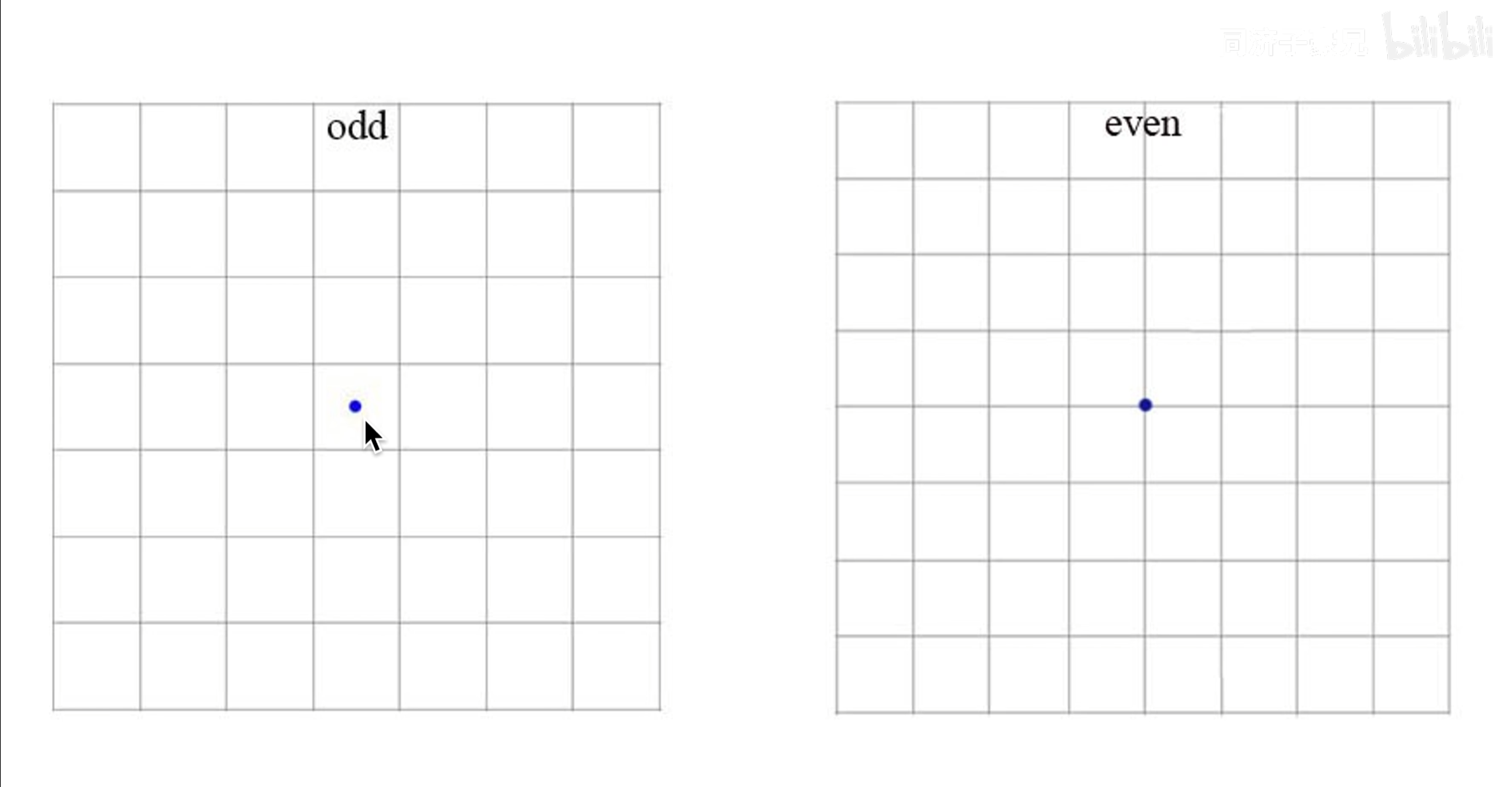 yolov2_grid_cell_奇数长宽