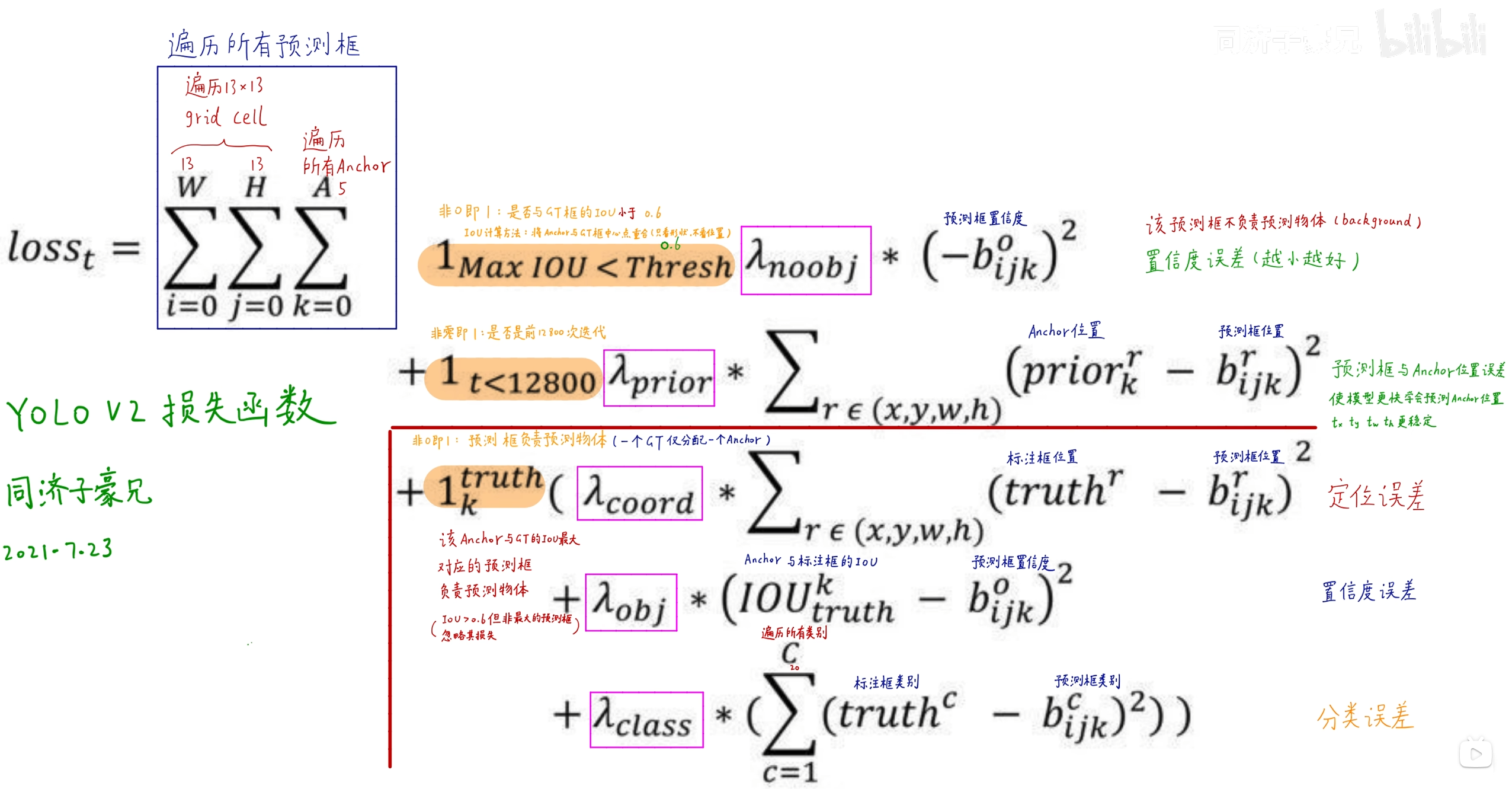 yolov2_loss_function