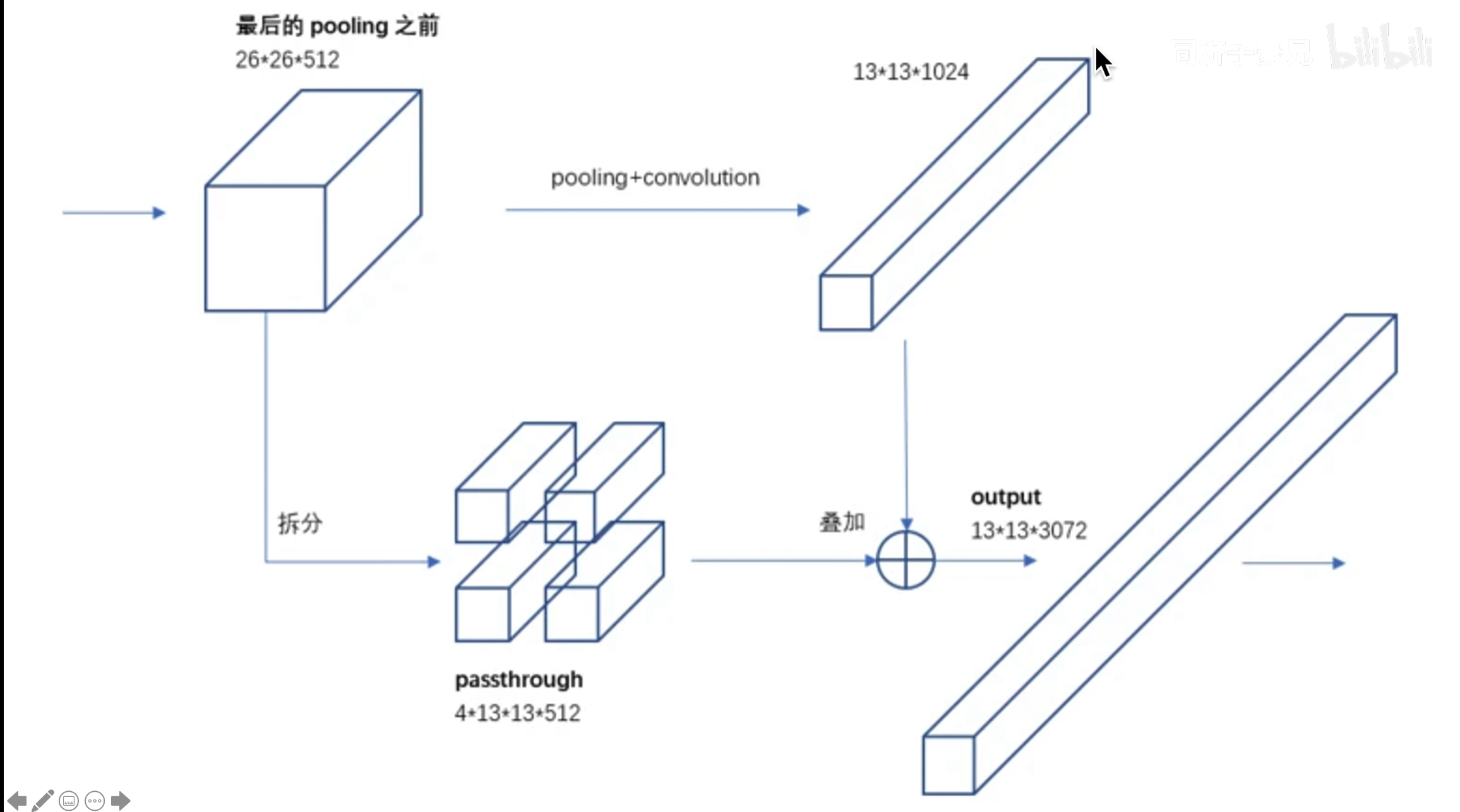 yolov2_passThrough_layer_1