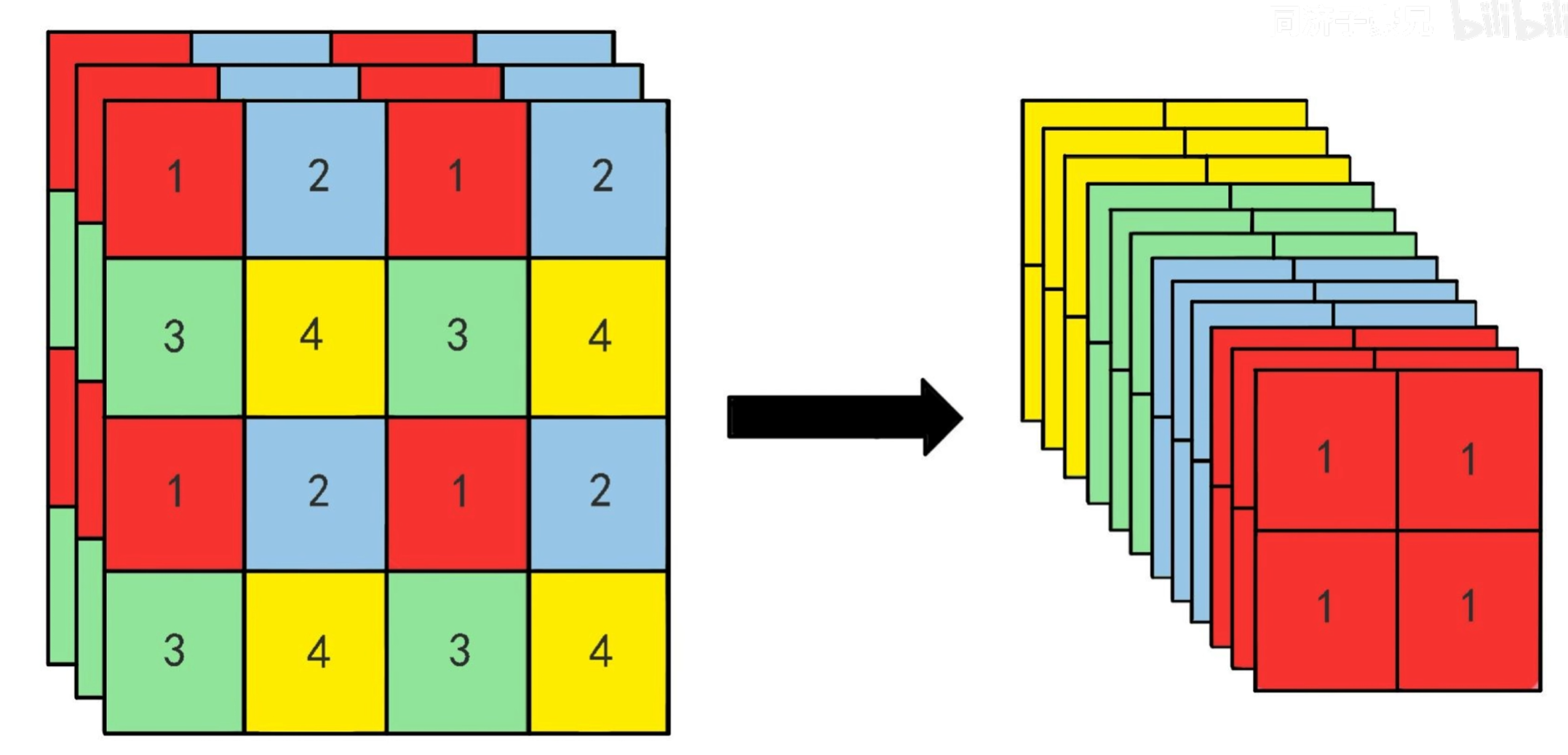 yolov2_passThrough_layer_2