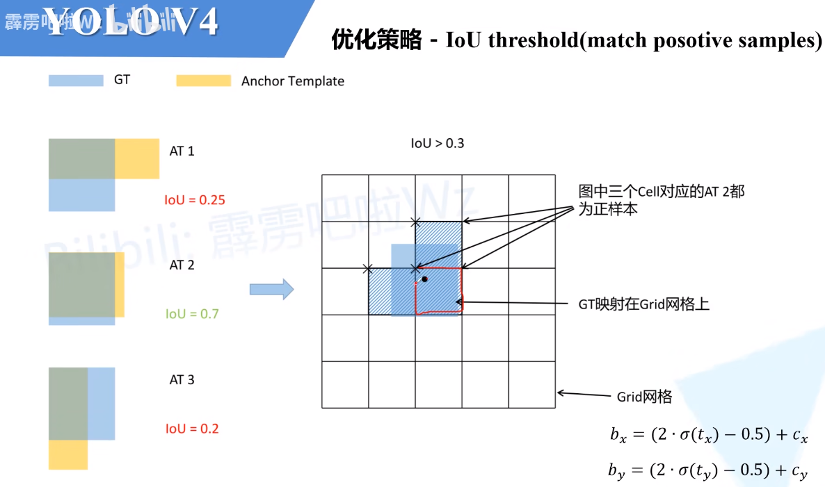 yolov4_扩充正样本