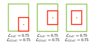 yolov4_GIoU_Loss