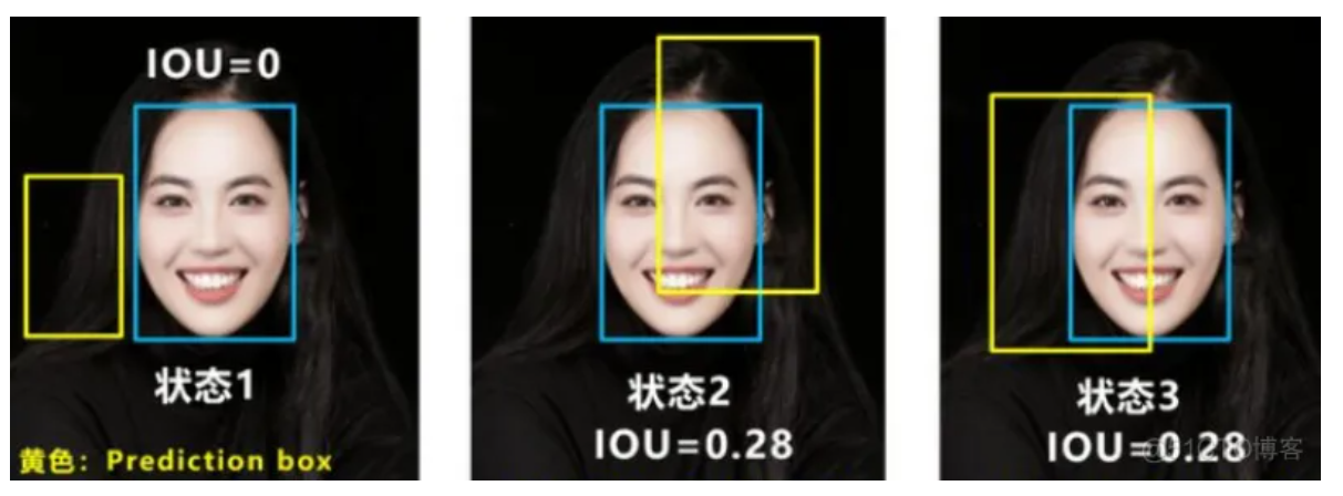 yolov4_IoU_Loss_问题说明